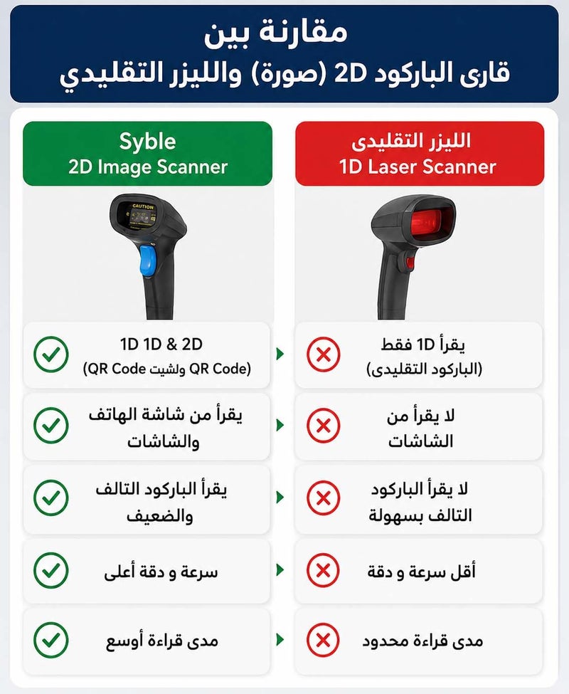 Cybele Wired 2D/1D 2D Barcode Reader (Syble XB-6258) - Handheld Scanner with USB Cable for POS, Supermarkets, Stores - Supports Reading Screens and Damaged Codes (Black) - Image 2