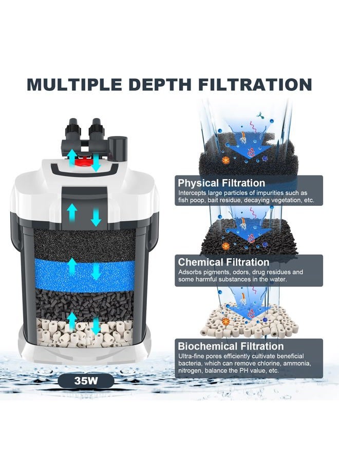 fishkeeper 528GPH Canister Filter, 3-Stage Filtration Aquarium Filter with Quartz Balls and Filter Cotton, Ultra-Quiet External Aquarium Canister Filter for Aquariums up to 150 Gal (35W) - Image 3