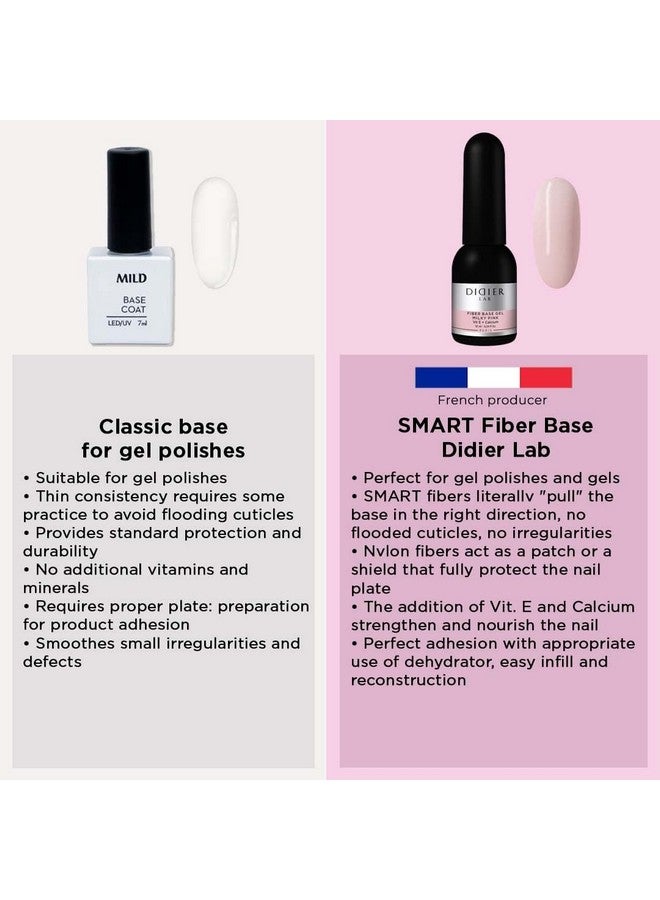 DIDIER LAB Premium Fiber Base Gel Polish Milky Pink Led Uv Gel Base Coat Long Lasting Soak Off Gel Nail Base Coat With Vitamins And Minerals Strengthens Thin Damaged Nails 0.34 Fl Oz - Image 5