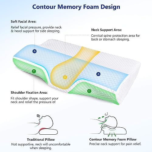 Rylan Memory Foam Pillow,Orthopedic Pillow for Neck Pain Cervical Contour Memory Foam Pillow,Orthopedic Pillow for Neck Pain,Orthopedic Contour Pillow Support (White) - Image 2