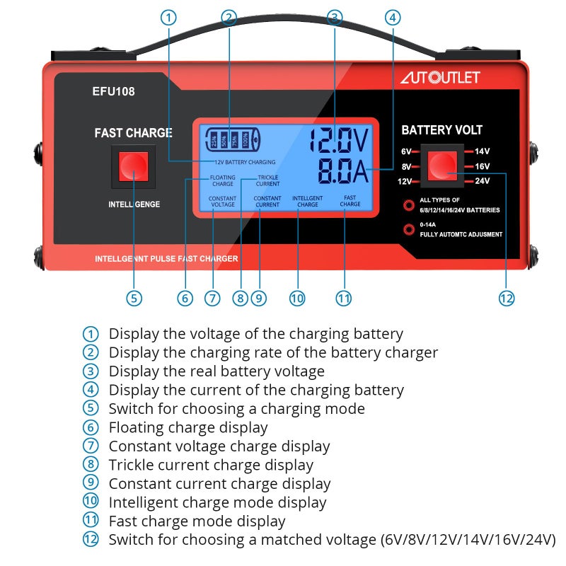 Autoutlet Upgraded 8 Volt Battery Charger For Golf Cart Automotive Battery Charger And Maintainer 0-10A With Cable Clamps For 6/8/12/14/16/24V Lead-Acid Batteries - Image 5