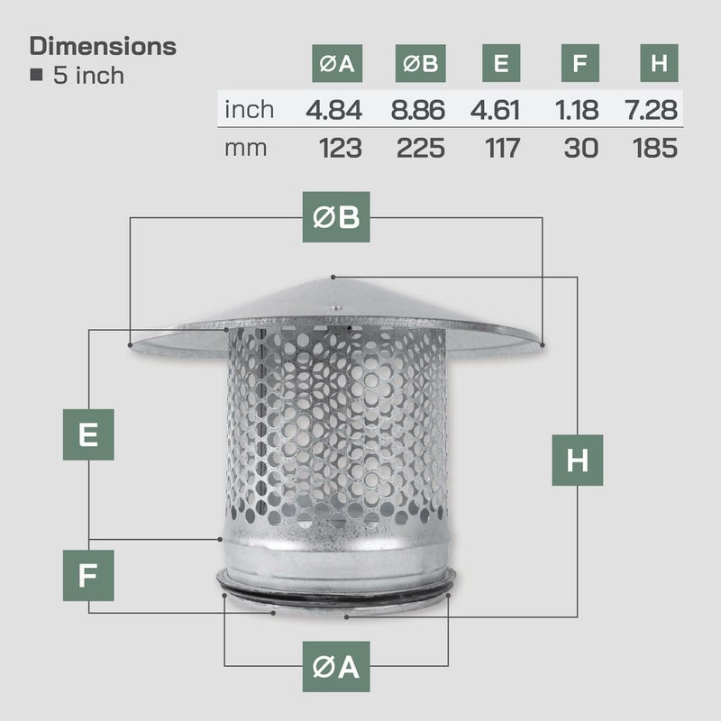 Vent Systems 5" Inch Chimney Cap – Round Galvanized Steel Exhaust Vent Cover with Rubber Gasket – Weather-proof Roof Flue Cap for Fireplace, Furnace, Dryer Vent, Flue Pipe – Outdoor HVAC Ventilation - Image 2