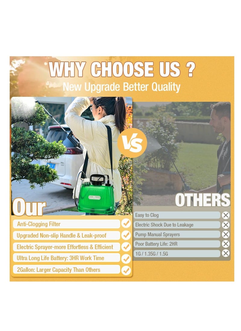 ZLH HITY - Battery Powered Sprayer 2 Gallon, Upgrade Powerful Electric Garden Sprayer with 4 Mist Nozzles, Adjustable Shoulder Strap, Rechargeable Handle and 32in Telescopic Wand, for Lawn, Garden, Clean - Image 1