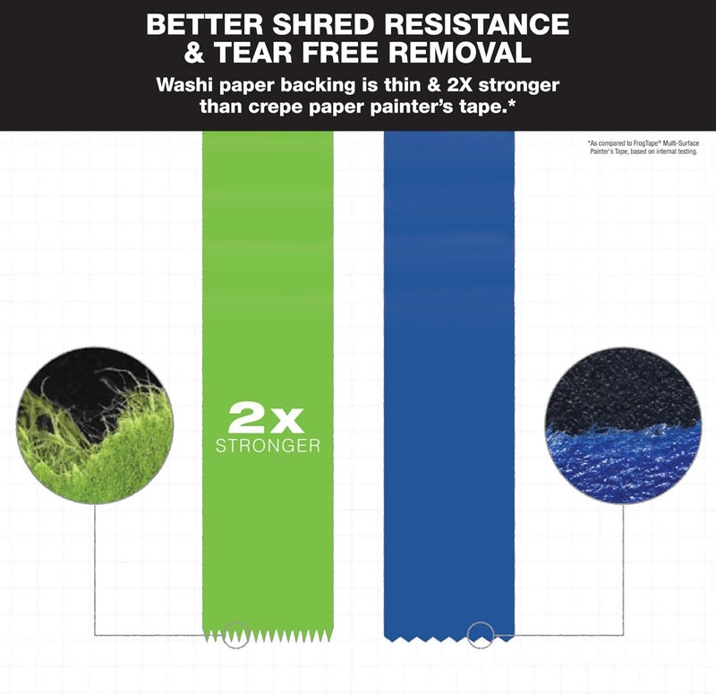 FrogTape Advanced Painters Tape 15 Inch Wide 141Inch x 45Yard MultiSurface Tape with PAINTBLOCK Conforms Around Curves  Contours TearFree Removability 2 Rolls Green - Image 3