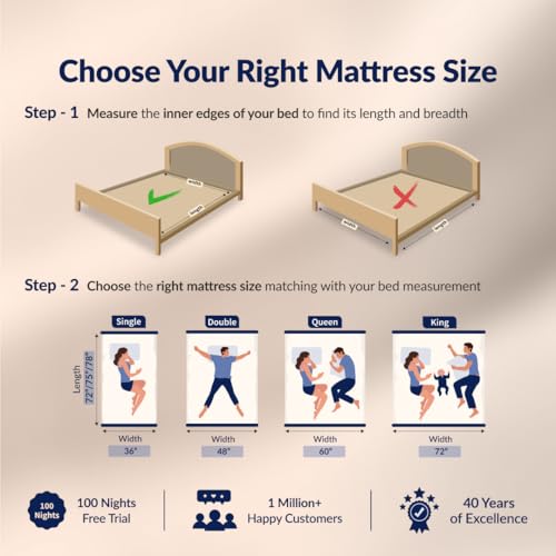 SleepyHug AirCell Ortho Spinex Essential 3 inch HR Foam Mattress | 3 Zones Support |5 Years Warranty | Back Pain Relief |Spine Alignment | King Bed Size Grey (LxWxH -72x72x3 Inch) - Image 5