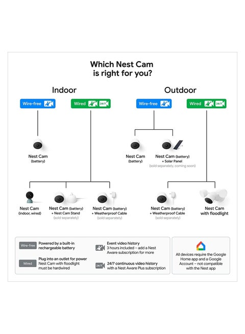 Nest Camera Subscription Nest App Nest Aware Subscription