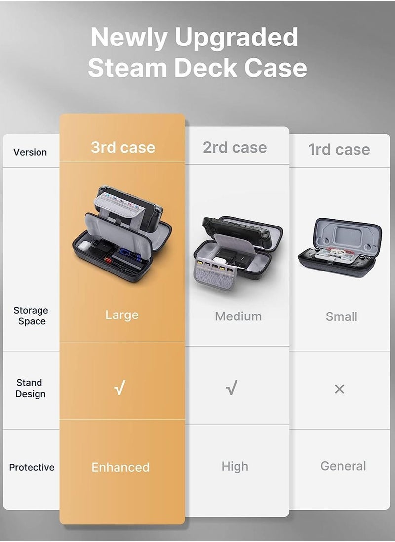 JSAUX - Carrying Case Compatible with Steam Deck, Protective Hard Shell Carry Case Built-in Charger & Docking Station Storage Upgrade, Portable Travel Case for Steam Deck Console & Accessories - Image 1