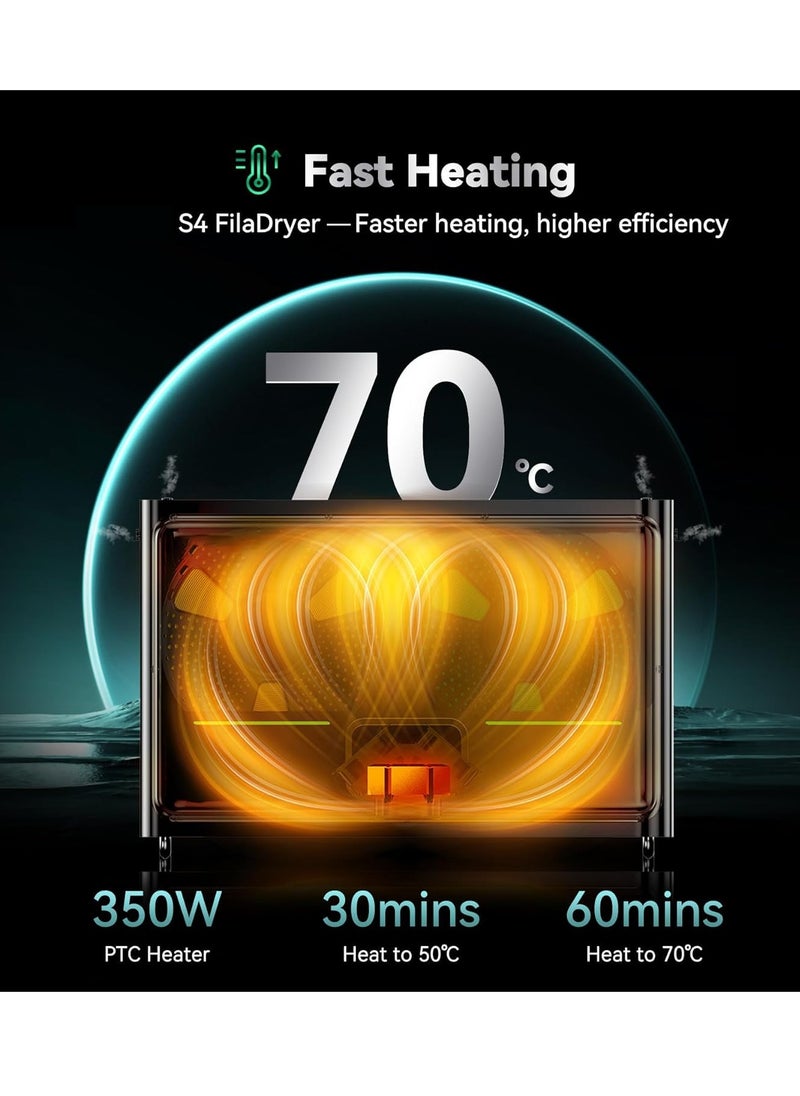 مجفف خيوط S4، صندوق مجفف خيوط طابعة ثلاثية الأبعاد بسعة كبيرة مع مروحة ثلاثية، تجفيف بـ 4 بكرات، تسخين أسرع، تحكم تلقائي في الرطوبة، صندوق تخزين خيوط PLA PETG ABS TPU نايلون PA، أسود - pzsku/Z8794D24A8C09E06426DAZ/45/_/1712054627/a01a3cca-9e03-478e-896f-e9a0c06c4f24