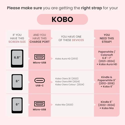 Strapsicle Silicone Hand Straps | Accessory for 6" Kindles & Paperwhite (2012-2019) and 6" Kobo e-Readers | 2-Pack | Candy Pink - Image 5