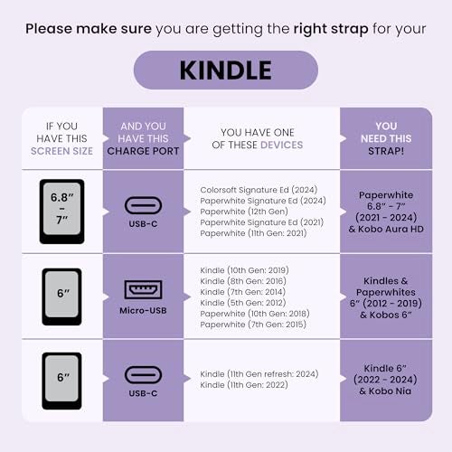 Strapsicle Silicone Hand Straps | Accessory for 6" Kindles & Paperwhite (2012-2019) and 6" Kobo e-Readers | 2-Pack | Candy Pink - Image 4
