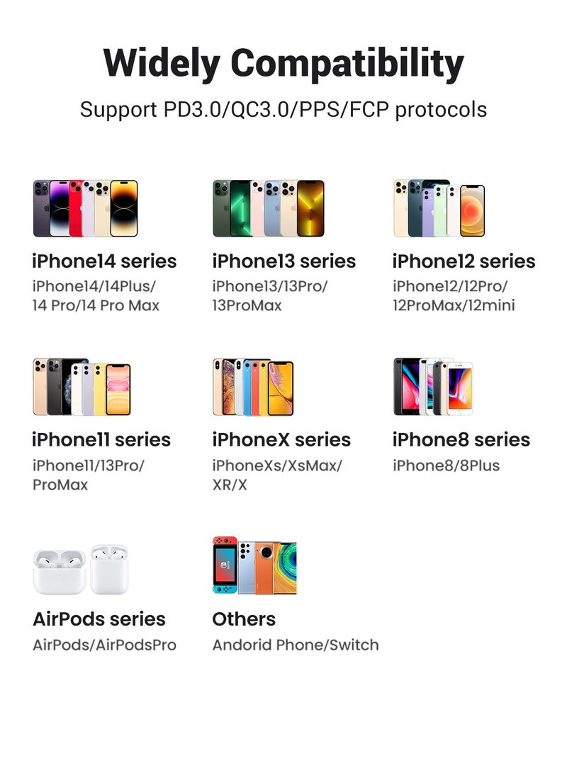 Ugreen iPhone Charger Type C PD 20W Fast USB C Charger Head Type-C Power Plug Universal Travel Adapter USB-C Plug for iPhone 15/15 Pro Max/15 Pro/15 Plus/14/13/12/11,etc - Image 5