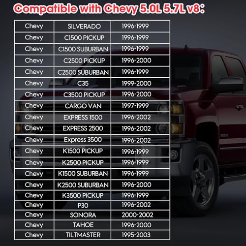 Ozikutech 9Pcs Spark Plug Wires Set Fit for 1996-1999 Chevy GMC C1500 K1500 Silverado Sierra Yukon Tahoe Express Suburban Savana C2500 K3500 Pickup Escalade 5.0L 5.7L V8, Replace for 9718Q 96 97 98 99 - Image 3