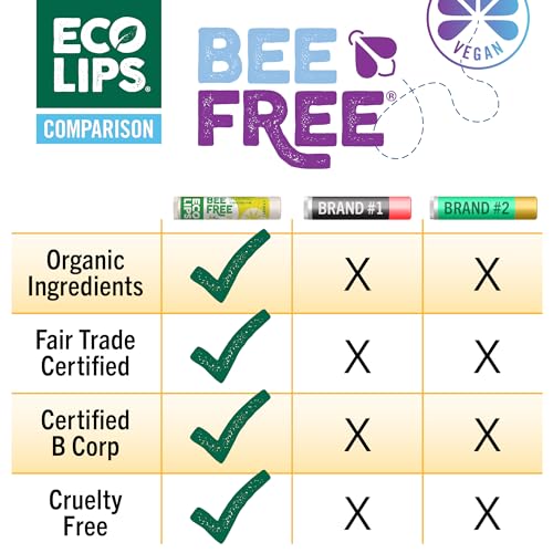 Eco Lips Bee Free Variety Pack Vegan Lip Balm | Candelilla Wax, Cocoa Butter & Coconut Oil Lip Care. Soothe & Moisturize Dry, Chapped Lips - 100% Plastic-Free Plant Pod Packaging - Made in USA - Image 5