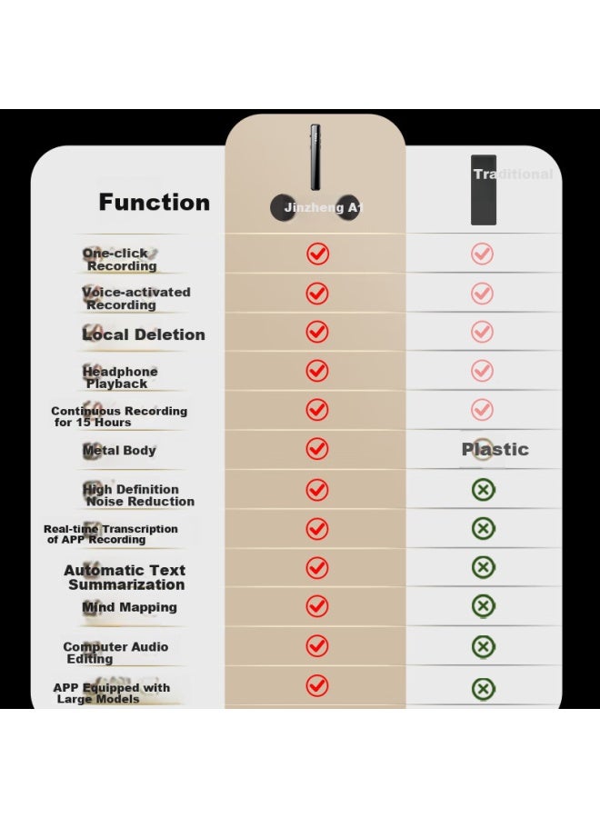 NINTAUS Nintaus Smart Ai Voice Recorder 64Gb With Transcription, Compact And Mini One-Button Recording, High Definition Long-Distance Recording Device, Portable For Meetings, Business, And Training, A1Pro - Image 1