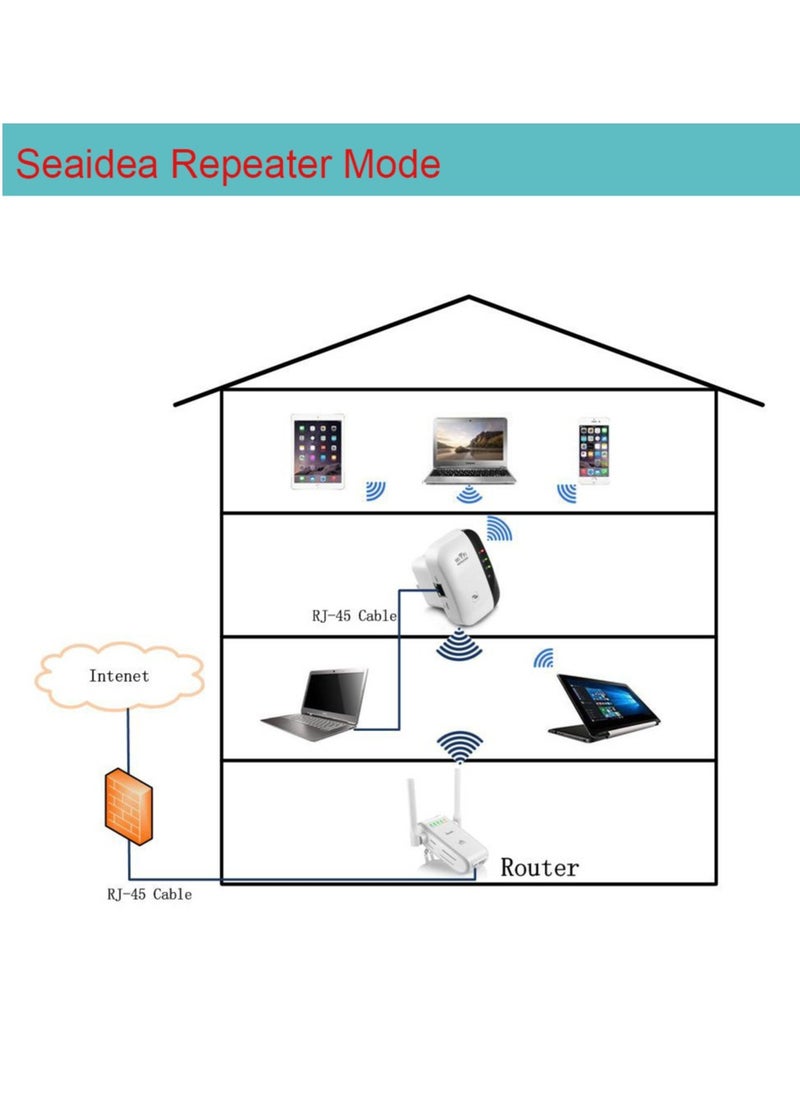 RATSAW - WiFi Extender Network Range Assistant Up to 5000sq ft and 40 Devices WiFi Range Extender Wireless Internet Repeater Long Range Amplifier with Ethernet Port - Image 1