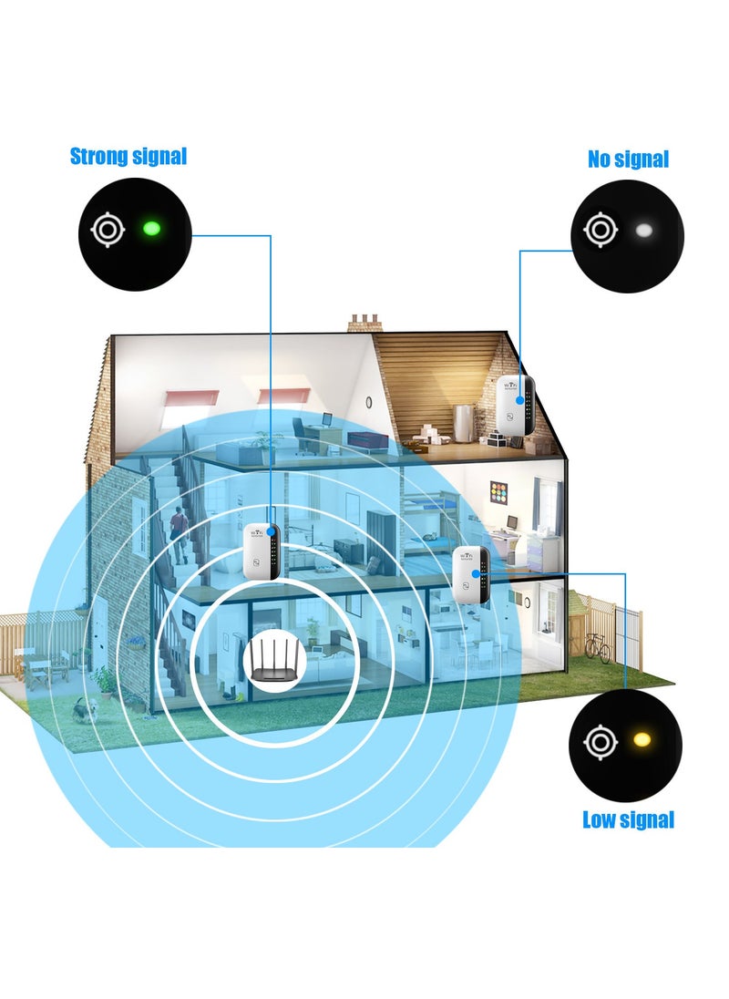 RATSAW - WiFi Extender Network Range Assistant Up to 5000sq ft and 40 Devices WiFi Range Extender Wireless Internet Repeater Long Range Amplifier with Ethernet Port - Image 1