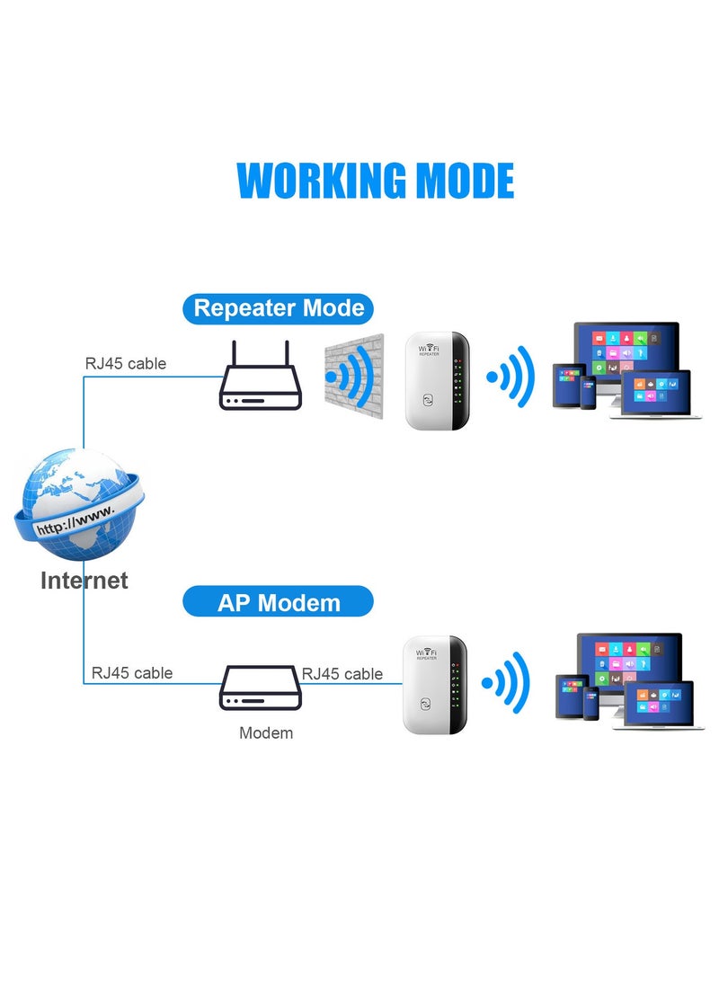 RATSAW WiFi Extender Network Range Assistant Up to 5000sq ft and 40 Devices WiFi Range Extender Wireless Internet Repeater Long Range Amplifier with Ethernet Port  - Image 3