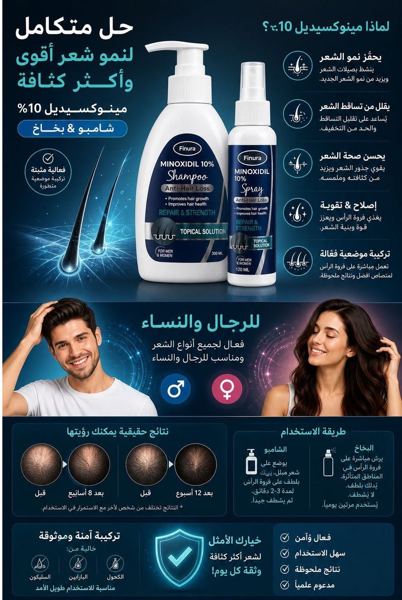 شامبو مينوكسيديل 10% مضاد لتساقط الشعر 300 مل مع بخاخ مينوكسيديل 10% مضاد لتساقط الشعر 120 مل - Image 4