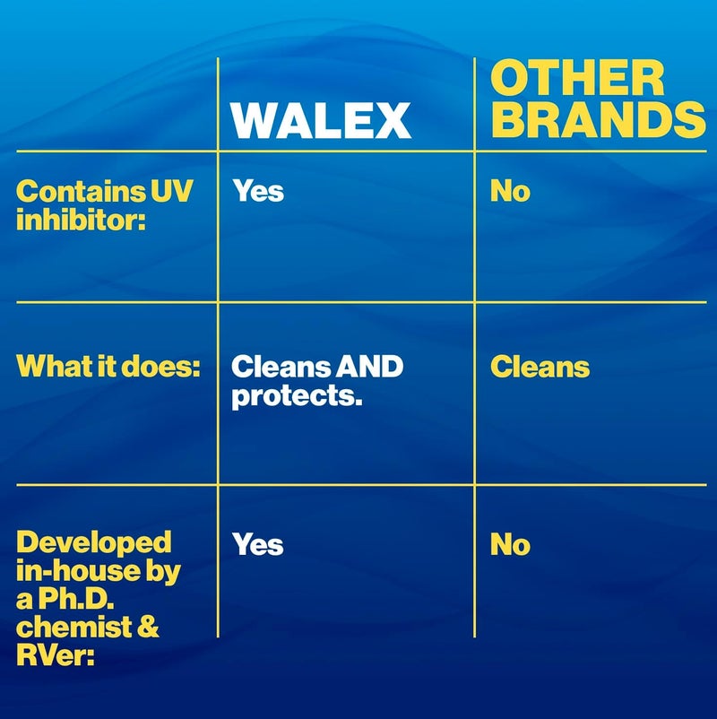 Walex RV Awning Cleaner - Safe for Vinyl & Fabric, Dissolves Tough Stains, Mold, Mildew, Dirt, Bird Droppings & More; Extends Awning Lifespan for RVs, Campers, Trailers & Motorhomes, 64 oz - Image 3