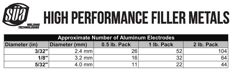 أس أه Sa - قضيب كهربائي من الألومنيوم E4043 مقاس 3/32 بوصة × 14 بوصة - (1 رطل) - Image 2