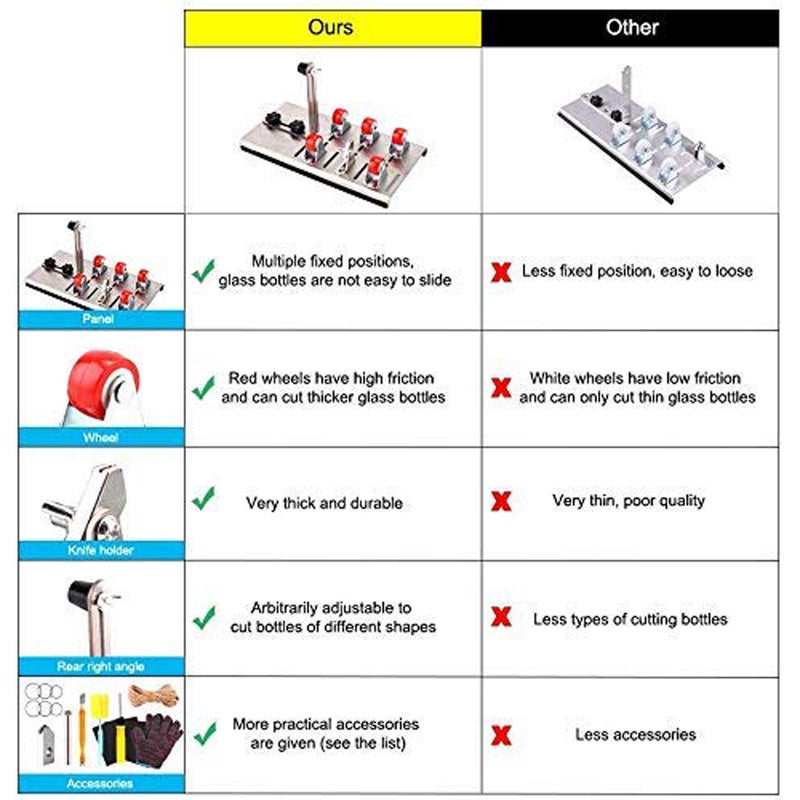 DIY Glass Bottle Cutter Adjustable Sizes Metal Glassbottle Cut Machine for Crafting Wine Bottles Household Decorations Cutting Tool - Image 5