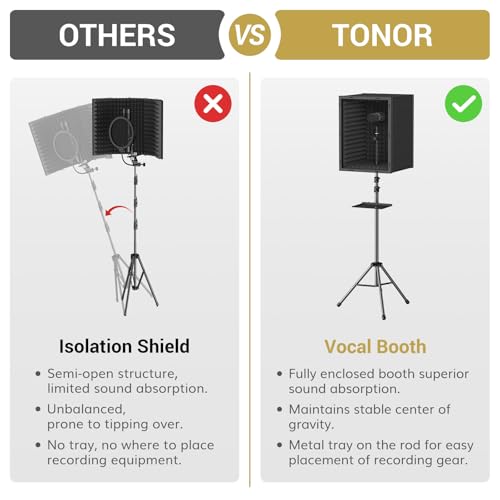 TONOR Personal Vocal Booth, Microphone Isolation Shield for Studio, Framed Acoustic Foam Box, Sound Absorbing, for Professional Recording, Podcast, Singing, Adjustable Height, Max 190 cm/53.1inch - Image 3