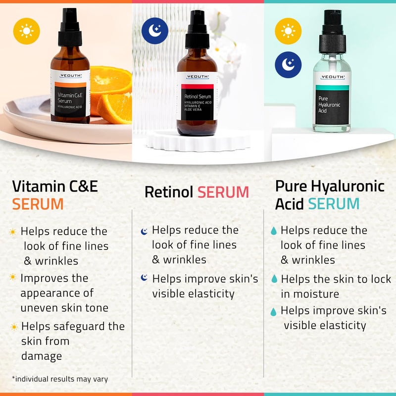 YEOUTH Skin Care Set: Retinol Serum for Face, Vitamin C and Hyaluronic Acid Serum, Face Care Kit that Targets Appearance of Uneven Uneven Skin and Dryness 3x1 oz - Image 3