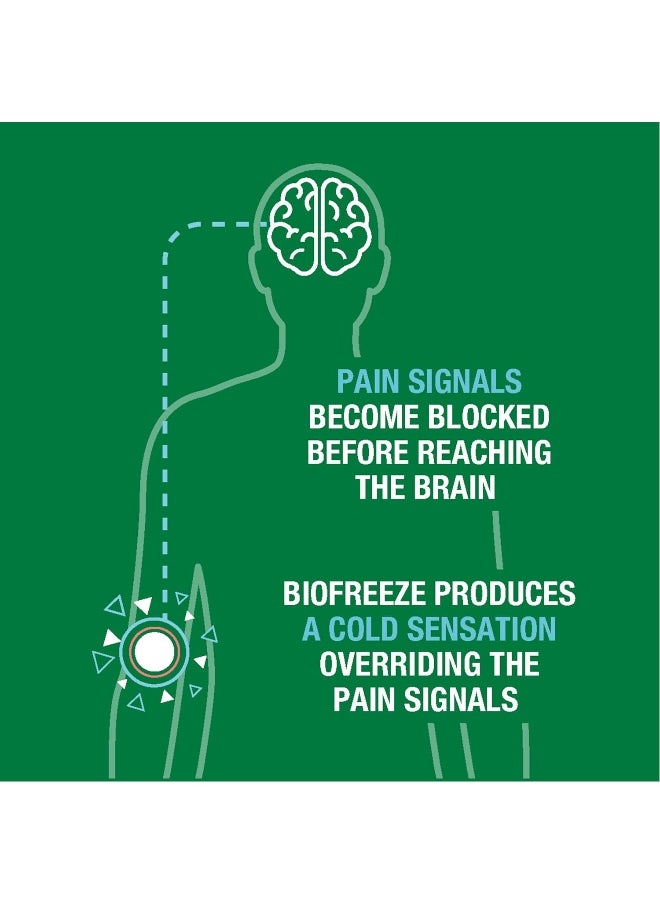 Biofreeze Roll-On Pain-Relieving Gel 3 FL OZ, Colorless Topical Pain Reliever For Muscles And Joints From Arthritis, Backache, Strains, Bruises, & Sprains (Package May Vary)