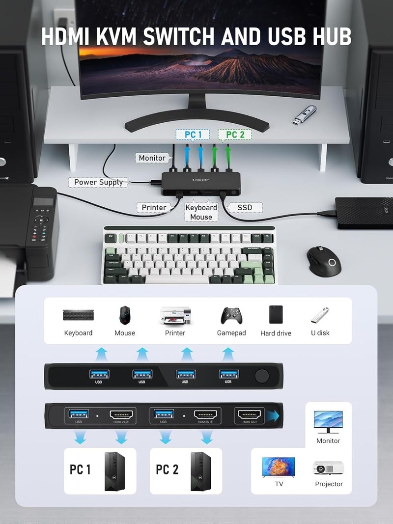 Lemorele مفتاح KVM، مشاركة 4 أجهزة USB بين 2 كمبيوتر | مفتاح HDMI مزدوج الشاشة | متوافق مع لوحة المفاتيح السلكية، الفأرة، محرك USB، وسماعات الرأس | متوافق مع Windows و macOS - Image 2