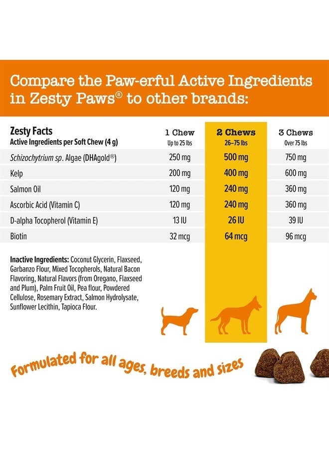 Zesty Paws Salmon Fish Oil Omega 3 for Dogs - with Wild Alaskan Salmon Oil - Skin & Coat + Seasonal Allergy Support - Hip & Joint Dog Supplement + EPA & DHA - 90 Bites - Salmon Flavor - Image 3
