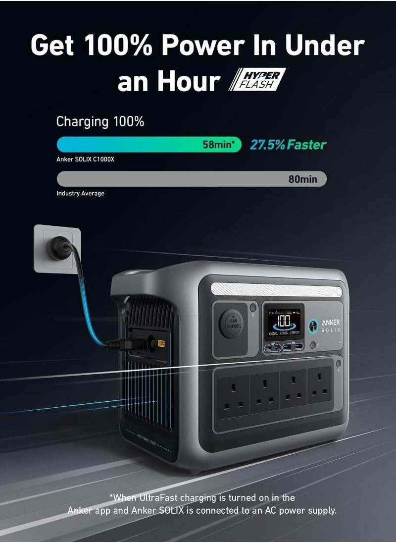 Anker - SOLIX C1000 Portable Power Station, 1800W Solar Generator, Full Charge in 58 Min with Ultra Fast Charge Mode, LiFePO4 Power Station for Outdoor Camping and Home Backup (Optional Solar Panel) - Image 1