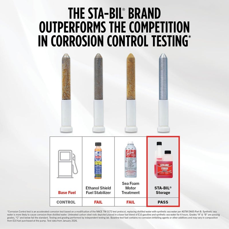 Multi-use well optimized build Storage Fuel Stabilizer - Keeps Fuel Fresh for 24 Months - Prevents Corrosion - Gasoline Treatment that Protects Fuel System - Fuel Saver - Treats 10 Gallons - 4 Fl. Oz. (22204) Temp & permanent project compatible - Image 4