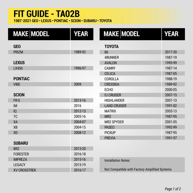 Scosche TA02B Stereo Wiring Harness Compatible with Select 1986-20 Toyota, Lexus, Scion and Subaru Vehicles - Aftermarket Radio Wire Harness for Car Stereo . Check Vehicle List Below for Your Model - Image 3
