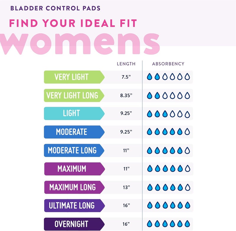 Prevail Proven Prevail Incontinence Bladder Control Pads Bladder Leak Pads Light Absorbency Regular 30 Count Bag - Image 4