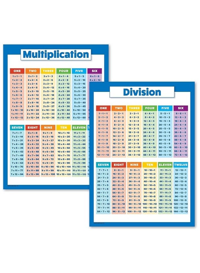 Generic 2 Pieces Educational Math Posters for Kids,Multiplication Division Educational Table Chart Posters for Elementary Middle School Classroom,Large Math Posters,Homework Essential(40x60CM）  - Image 1