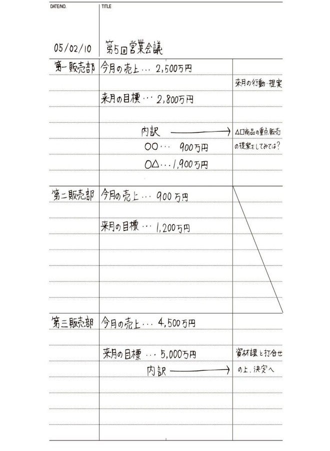 Maruman Mnemosyne Special Memo Notepad - A5 (5.8" X 8.3") - 7 mm Rule Divisions - 24 Lines X 80 Sheets - Image 2