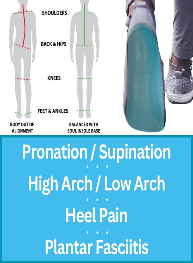 Soul Insole نعل داخلي تقويمي قابل للتخصيص من سول إنسول (صغير) - نعال داخلية ناعمة لعلاج التهاب اللفافة الأخمصية، والانقلاب الداخلي للقدم، والانقلاب الخارجي للقدم، وآلام الكعب، وآلام مشط القدم، ودعم قوس القدم للجري والمشي والتنزه والعمل - Image 5