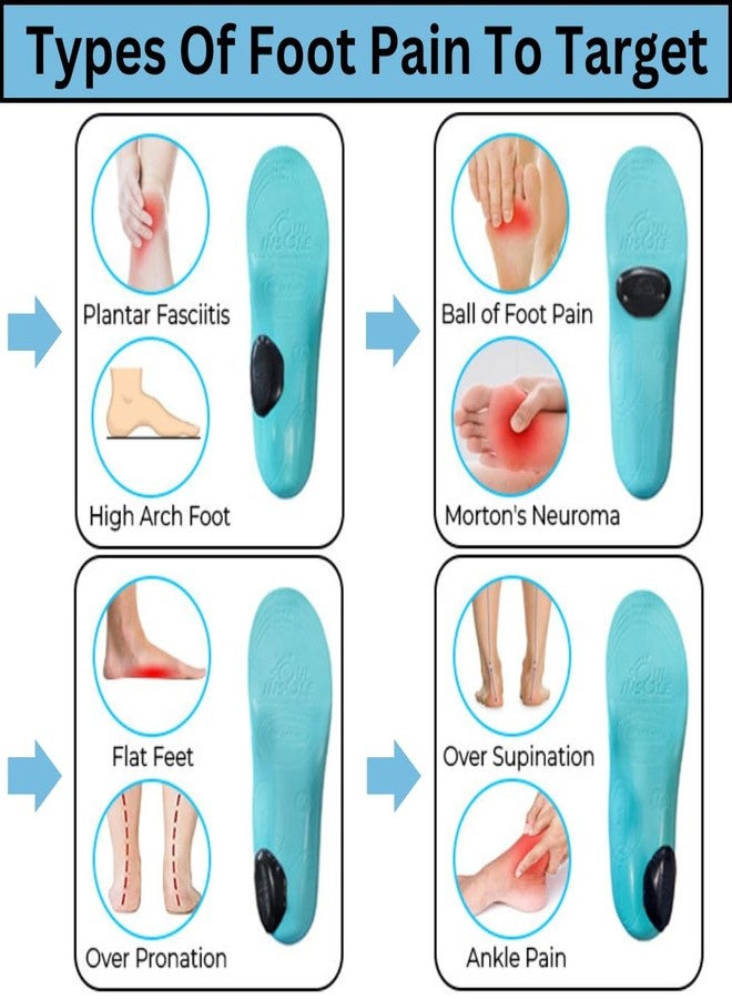 Soul Insole نعل داخلي تقويمي قابل للتخصيص من سول إنسول (صغير) - نعال داخلية ناعمة لعلاج التهاب اللفافة الأخمصية، والانقلاب الداخلي للقدم، والانقلاب الخارجي للقدم، وآلام الكعب، وآلام مشط القدم، ودعم قوس القدم للجري والمشي والتنزه والعمل - Image 2