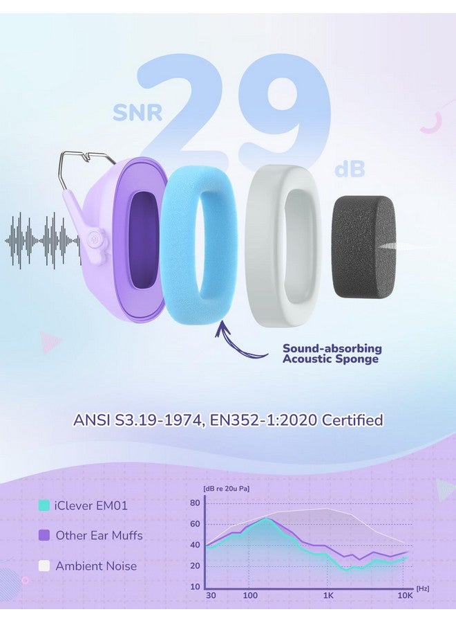 آيكليفير سماعات iClever العازلة للضوضاء للأطفال، مع نسبة إشارة إلى ضوضاء 29 ديسيبل، وأغطية أذن آمنة لتقليل الضوضاء، ومساعدات حسية وتركيزية لمرضى التوحد، وحماية سمع الأذن أثناء الألعاب النارية/الفعاليات/شاحنات الوحوش/الحفلات الموسيقية. - Image 2