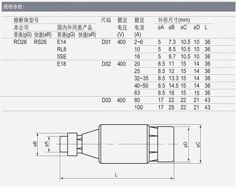 R026 20 Piece 4A Spiral Tube Fuse 380V 2 4 6 10 16A Core - Image 4