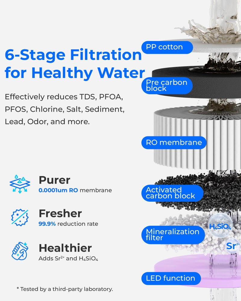 Waterdrop A2G Mineral Countertop Reverse Osmosis System Water Filter, Hot and Cold RO System, 6 Temperature Settings, 3:1 Pure to Drain, 6-Stage, Portable Pure Water Tank - Image 4