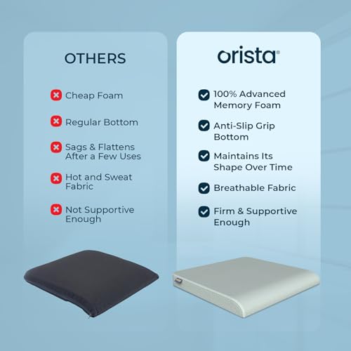 Orista Memory Foam Orthopedic Seat Cushion | 2-Years Warranty | Ergonomic Tailbone & Thigh Support Pillow, Office Chair, Car, Wheelchair – Tailbone | Coccyx | Sciatica Pain Relief | 18 x 17 x 2 Inch - Image 4