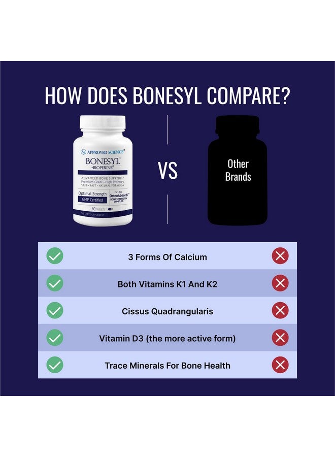 Approved Science Bonesyl - Strengthen Bones, Limit Bone Density Loss - Maintain Overall Bone Health - K2, BioPerine, and Magnesium - 60 Tablets - Vegan - Made in USA - Image 5