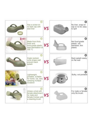 Urine Bottle Spill Proof Unisex Portable Women Mens Urinals Screw Top Lid Pee Female Funnel Urine Bottles Container Plastic Bed Pan Car Travel Toilet 1000ml Adult Kids Potty Night Wee Pot Toliet for M - view 5