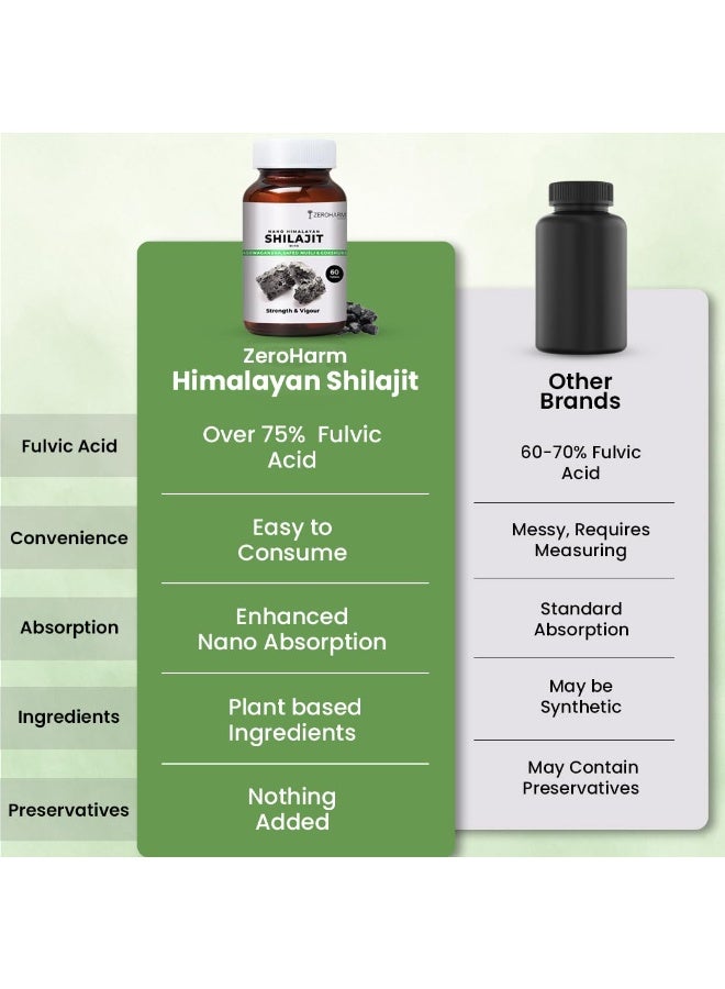 ZEROHARM Nano Himalayan Shilajit With Ashwagandha, Safed Musli & Goksura Veg Tablets (120 Tablets) - Image 3