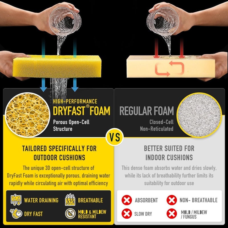 SUNROX DryFast Foam Outdoor Patio Chair Cushions with DryMesh Drainage, All-Weather FadeShield Water Resistant Patio Furniture Cushions 19"x19"x3", 4 Pack Heather Indigo - Image 3