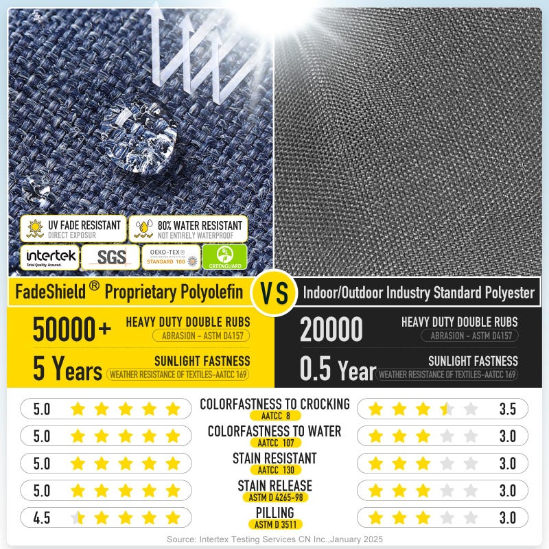 SUNROX DryFast Foam Outdoor Patio Chair Cushions with DryMesh Drainage, All-Weather FadeShield Water Resistant Patio Furniture Cushions 19"x19"x3", 4 Pack Heather Indigo - Image 4