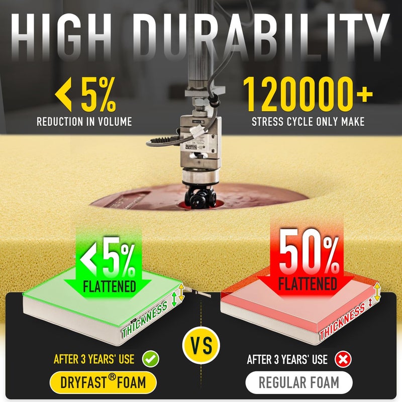 SUNROX DryFast Foam Outdoor Patio Chair Cushions with DryMesh Drainage, All-Weather FadeShield Water Resistant Patio Furniture Cushions 19"x19"x3", 4 Pack Heather Indigo - Image 5