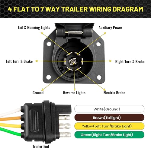Oyviny 4-Pin to 7-Way Round Blade Trailer Adapter W/Mounting Bracket, 4 Way Flat to 7-Way Blade Reverse Wiring Harness Connector, 16AWG Copper Wire Trailer Light Plug for RV Truck Factory Tow Package - Image 3