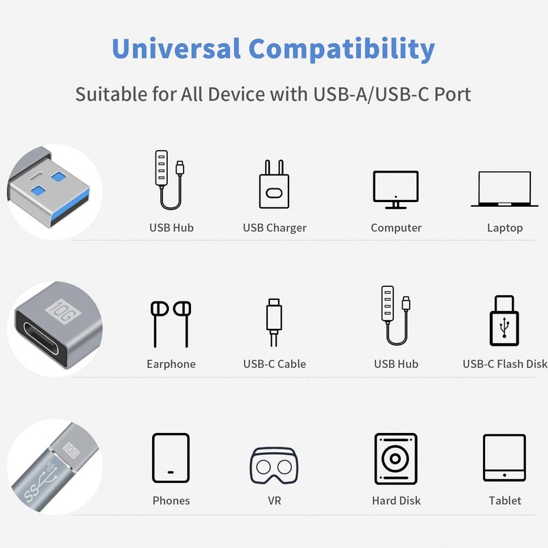 Tobo محول USB C أنثوي إلى USB ذكر، محول طاقة USB-C بسرعة 10Gbps، محول USB C إلى USB 3.1 يدعم حتى 5V 3A من خرج الطاقة للهواتف المحمولة، أجهزة الكمبيوتر المحمولة. 1 عبوة (TD-1032TC) - Image 4